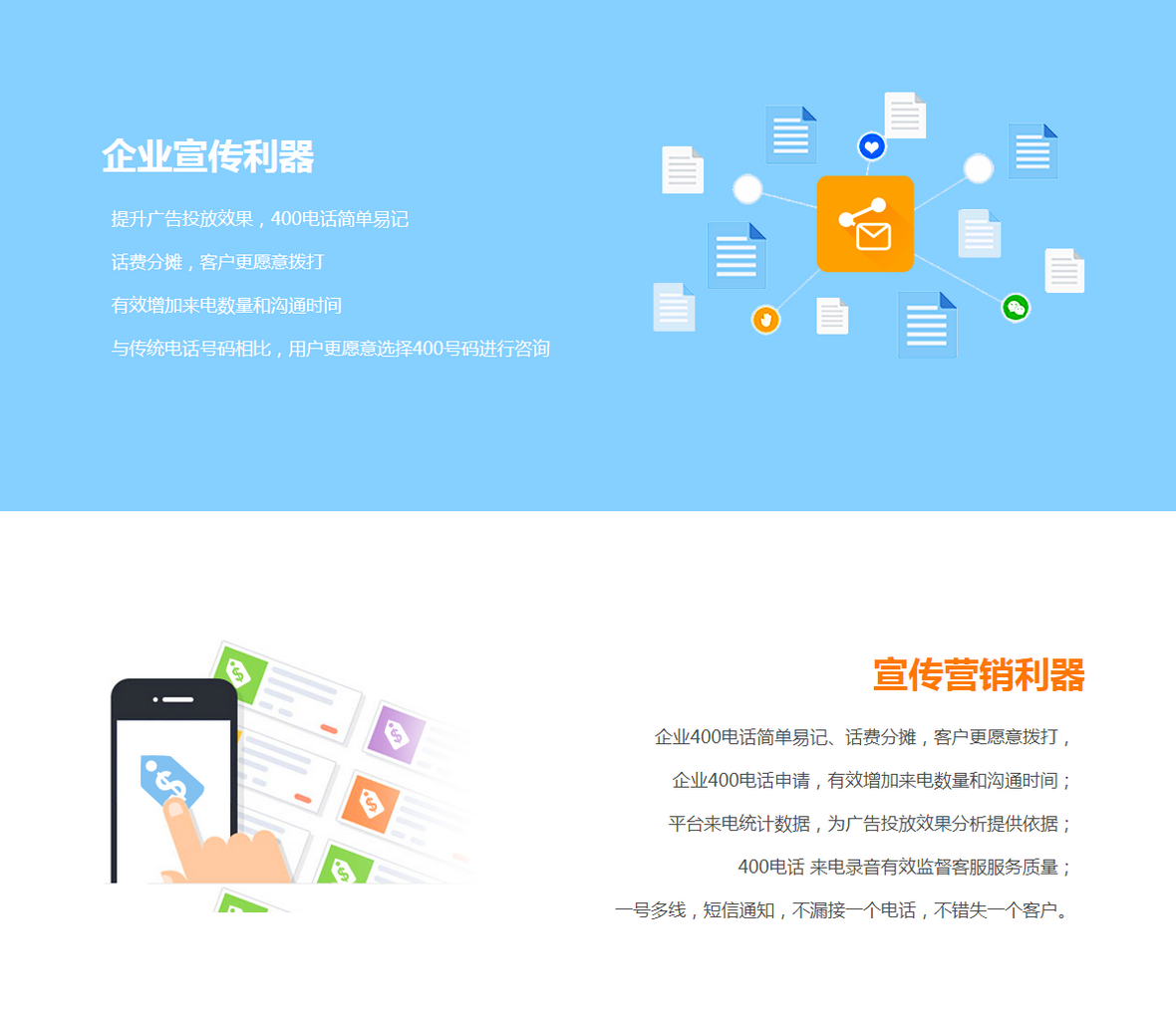 成武400電話申請